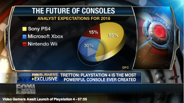 Fox Business analysts expect PS4 with a 55% market share Screenshot2013-09-12au1adc