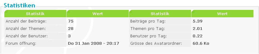 Statistik nach 15Tagen Statistiknach15onlin9bn