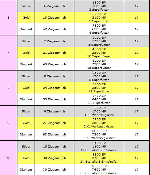 FAQ Farmhallen-Quests - Seite 2 Unbenannt2fnfgf