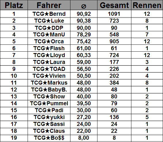 Ligatabelle (Saison #1) Unbenanntf3zcm