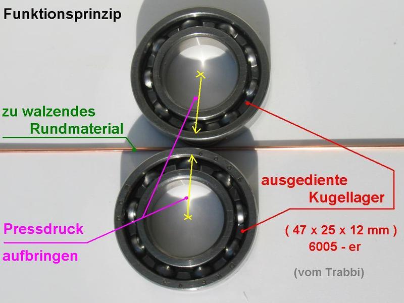 Kaltwalzeinrichtung  W1oepje