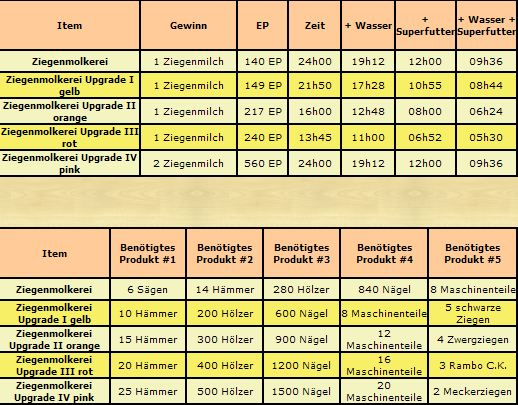 FAQ Ziegenzucht Ziegenmeck06