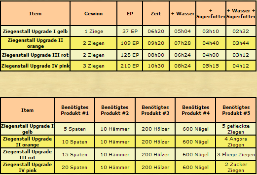 FAQ Ziegenzucht Ziegesaj2j