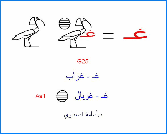 أصول حروف اللغة العربية Gh