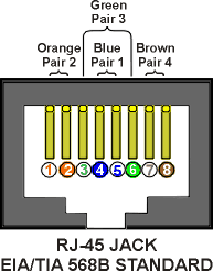 طريقة كبس كيبل شبكة  CAB6