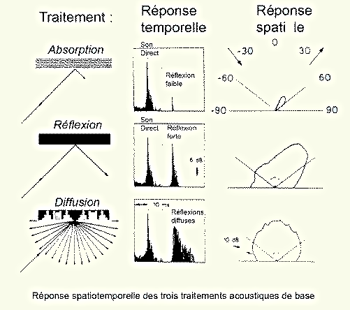 Référence sonore de la haute-fidélité 2 - Page 16 Abs_R%E9fl_Diff