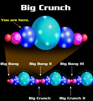 L'Univers se meurt Bigcrunch