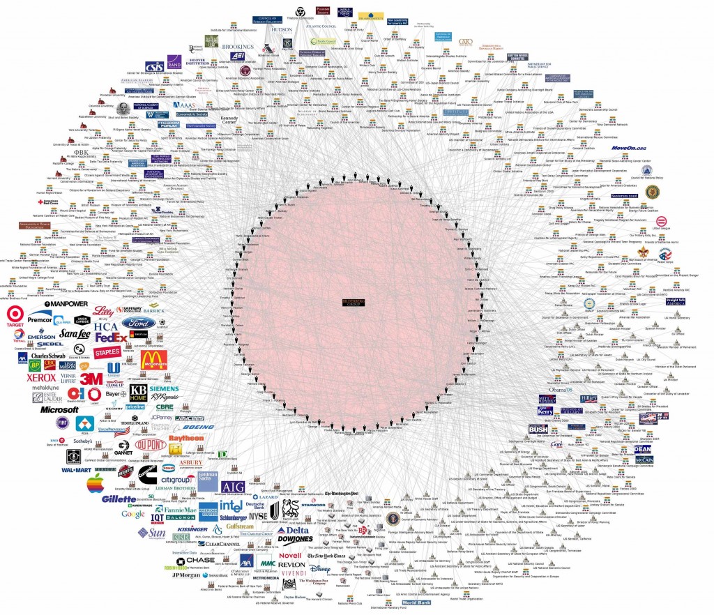 One Detailed Chart Exposes Exactly How the Bilderberg Group Controls the World Bilderberg-group_1-1024x882