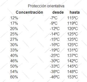 termometro de temperatura motor Imagen29