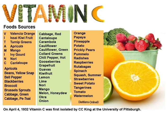 COVID-19: Trauma Psy-op & Plandemic Lies. How to Stay Healthy When Globalists Want You Sick or Dead Vitamin-c