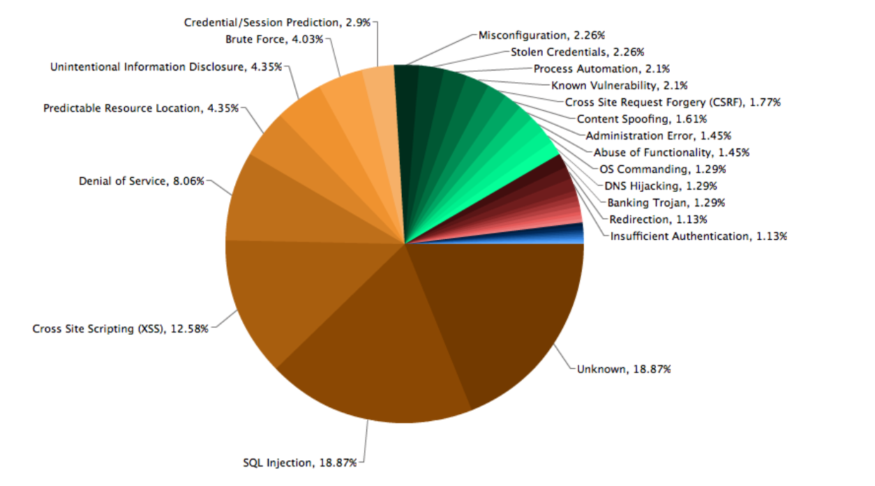 Acunetix Web Vulnerability Scanner Consultant Edition 8.0.2012.12.13 Retail PTMFOG0000001530