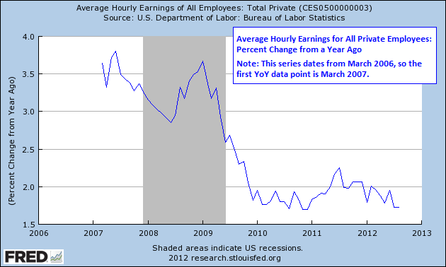 Russia's Economy is Imploding... FRED-avg-hourly-wages-since-Mar-2007-Fig-1