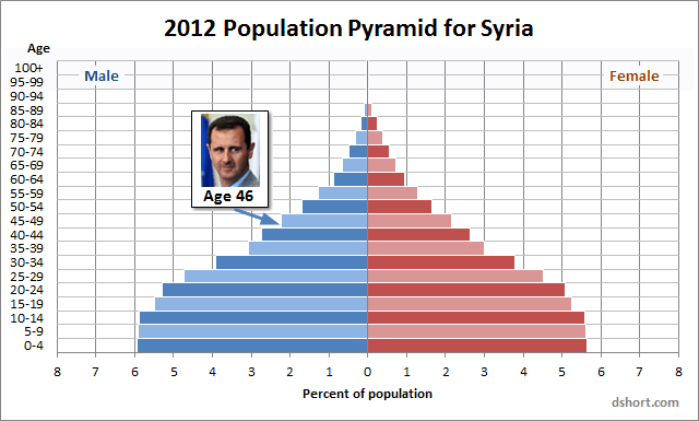 Zoki pred kapitulacijom!!! - Page 5 Pyramid-Syria-Assad