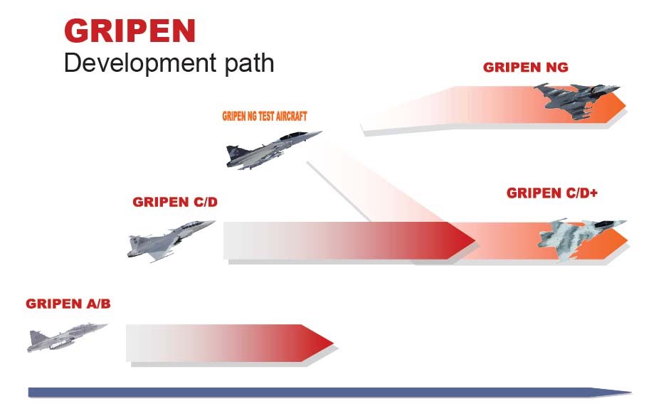  Suiza - Gripen NG  - Página 8 Gripen-desenvolvimento-e-o-que-vem-ap%C3%B3s-o-Demo-NG-imagem-Saab