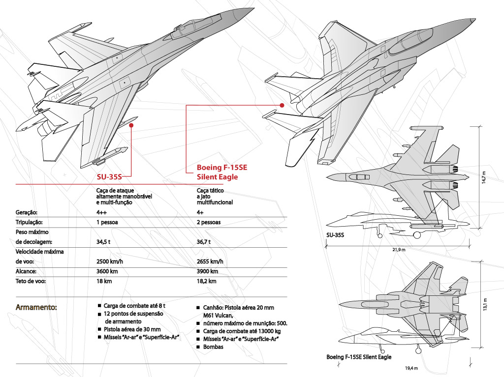 Cazas rusos Su-35S estarán operativos este año InfoSU