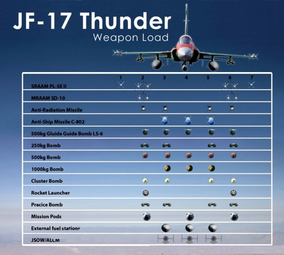 [Internacional] Que tal um caça bom e barato que já vem com o míssil brasileiro MAR-1 integrado? PAF-JF-17-Thunder-MRCA-Poster-1-580x520