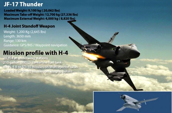 [Internacional] Que tal um caça bom e barato que já vem com o míssil brasileiro MAR-1 integrado? PAF-JF-17-Thunder-MRCA-Poster-3-580x381