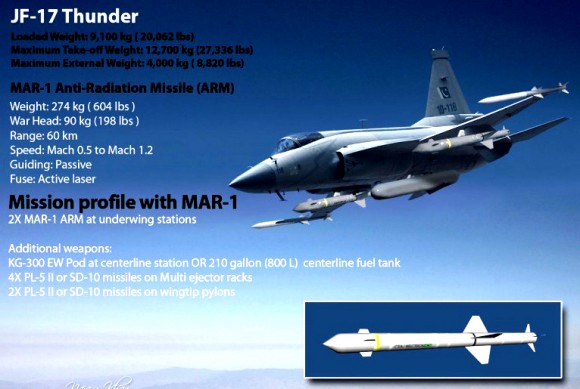 [Internacional] Que tal um caça bom e barato que já vem com o míssil brasileiro MAR-1 integrado? PAF-JF-17-Thunder-MRCA-Poster-6-580x389