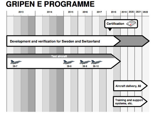 Saab Gripen NG ganador del concurso FX-2 brasileño - Página 21 Cronograma-Gripen-E-apresenta%C3%A7%C3%A3o-Saab-via-Flightglobal