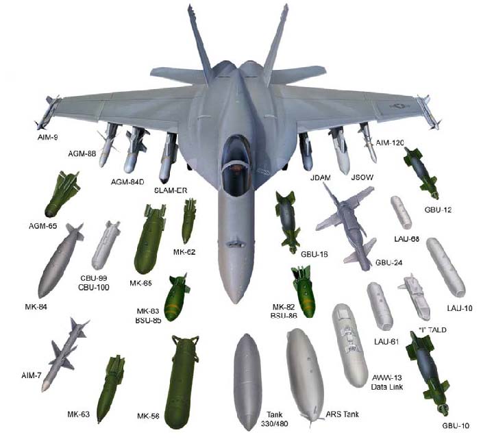 Do 'Hornet' ao 'Super Hornet' Super-Hornet-Weapons