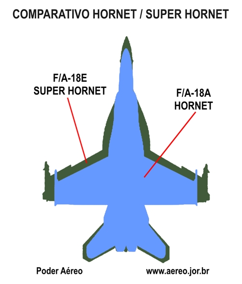 Do 'Hornet' ao 'Super Hornet' Comparativo