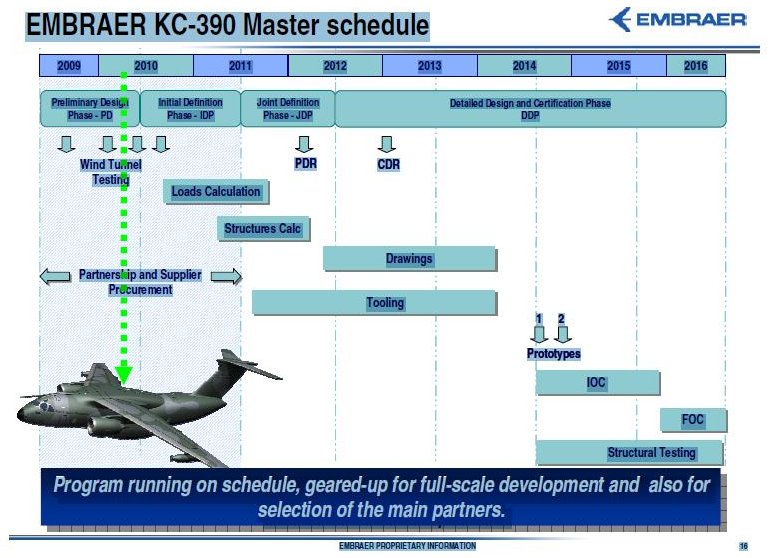 نبذة عن الصناعة العسكرية البرازيلية  Cronograma-do-KC-390