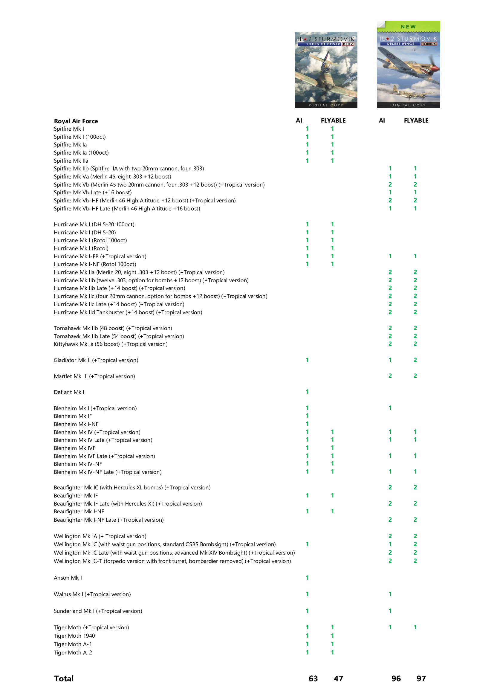 Liste des avions de IL-2 Sturmovik: Cliffs of Dover Blitz / Desert Wings - TOBRUK I6dsY55