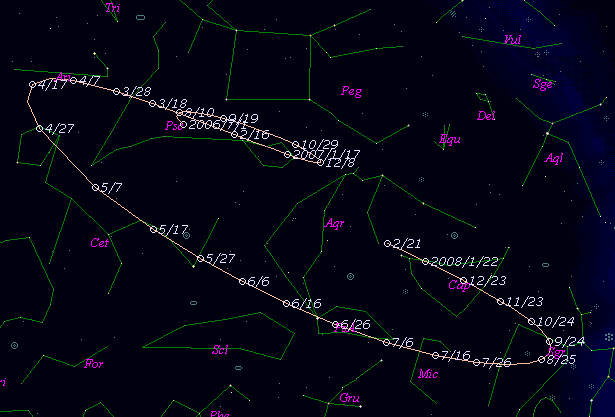 Güncel Kuyruklu yıldızlar 2007-chart