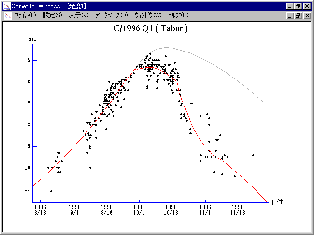  Seguimiento del Cometa #ISON . - Página 12 Mag