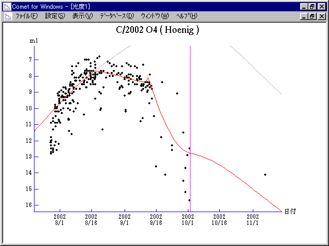  Seguimiento del Cometa #ISON . - Página 12 Mag