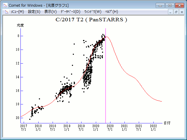 Comète C/2017 T2 (PanSTARRS) Mag