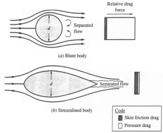 Efecto Suelo (Downforce) Sphere-airfoil-comparison