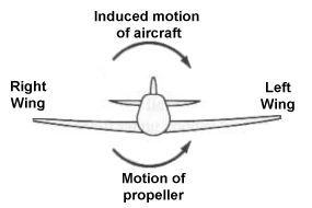 Odd Ball Engine... Induced-roll