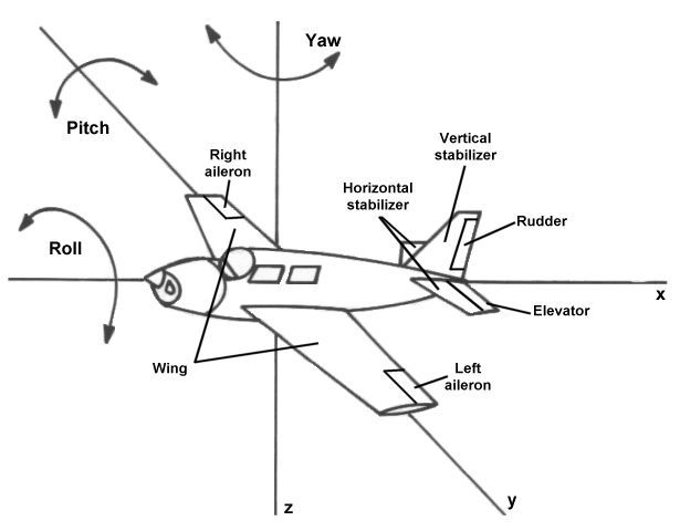 ملف عن الطائرات Axes