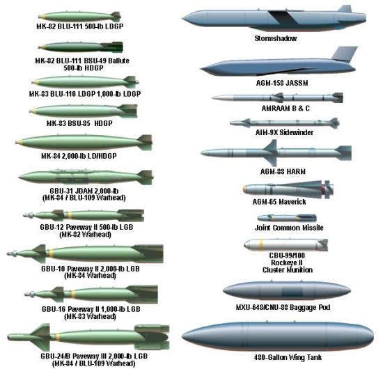   Lockheed Martin F-35 Lightning II  External-weapons