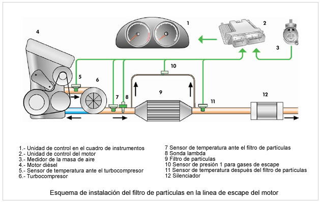 filtros-de-part-culas-funcionamiento-y-en-general-los-usuarios-deben