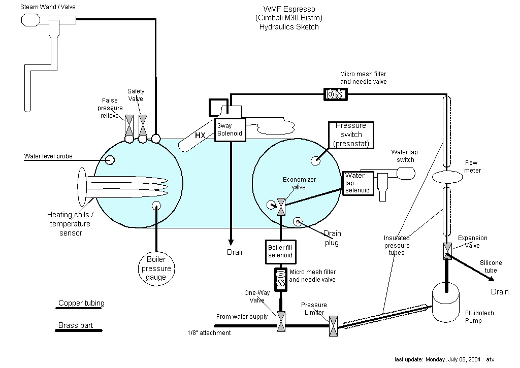 cimbali bistro en panne - Page 3 WMF-M30-Hydraulic-Connections