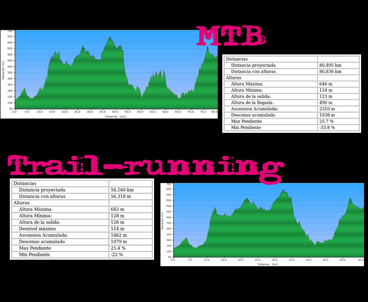 18/04/11 VIII Maratón MTB-TrailRunning BRIMZ “Guzmán el Bueno” X SierraMorena Mix_perfiles_fichatec