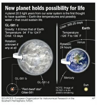 Astrofísica, Neurociencias, Biologia e Teoria da Evolução Planet_gliese_581_c