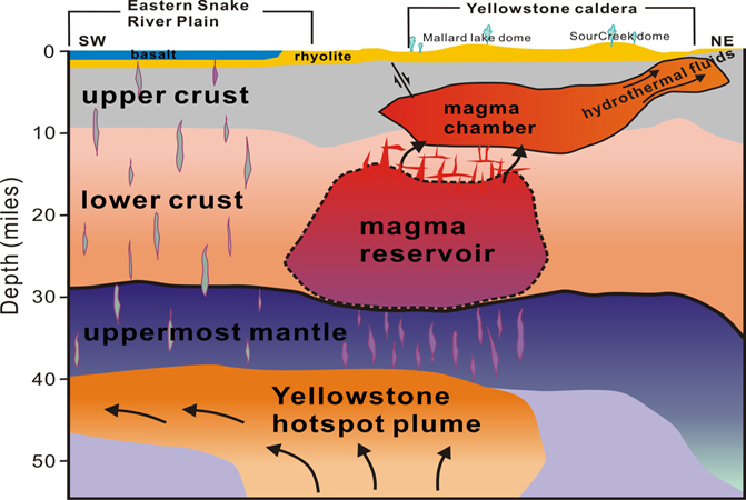 SEGUIMIENTO DEL SUPERVOLCÁN YELLOWSTONE , UN PELIGRO LATENTE . - Página 16 150423_magma_science