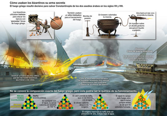 La química del fuego griego, el secreto militar mejor guardado de la historia Asi-ardia-el-arma-mas-misteriosa-del-Imperio-Bizantino_image_380