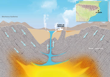 Confirman la contaminación del sistema geotermal de La Selva en Girona  Confirman-la-contaminacion-del-sistema-geotermal-de-La-Selva-en-Girona_image365_