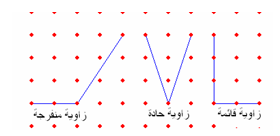 زوايا هندسيه N4