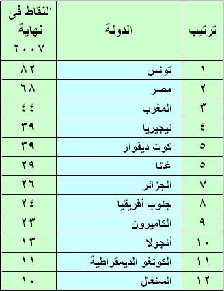 l||l       2007 l||l Country_n