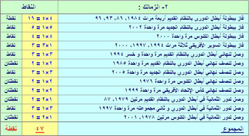 l||l       2007 l||l Zamalek_n