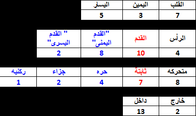 الحصاد الكامل للأهلي فى بطولة إفريقيا 2010 أ/عمرو عبيد  01