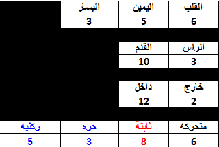 الحصاد الكامل للأهلي فى بطولة إفريقيا 2010 أ/عمرو عبيد  02