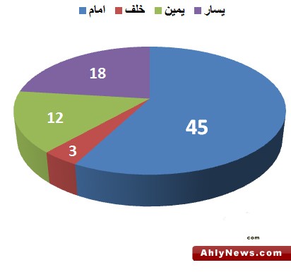 فتحى أسوأ ممرر للكرة،هجوم بلا أنياب،التسديد علامة استفهام، أداء "فضل" سلبي و تغييرات جوزيه متأخرة  Ec1608