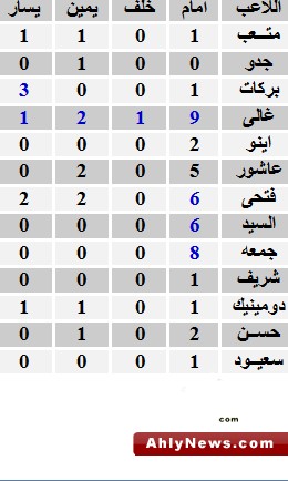 احصائيات مهمه لمباراه الاهلى والزمالك  Leg2011270011