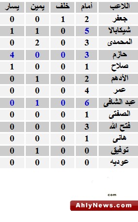 احصائيات مهمه لمباراه الاهلى والزمالك  Leg2011270012